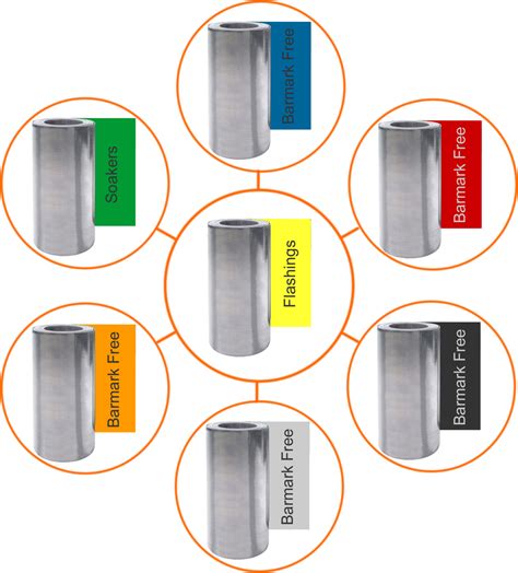 abbey sheet metal|Introducing: Rolled Lead sheet .